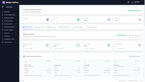 Advanced AI Agent Collaboration & Portfolio Analytics interface