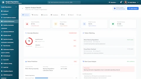 Predictive Analysis Results - Critical failure predictions with anomaly detection, pattern matching, and root cause analysis