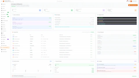 AI-Powered Emergency Staffing System interface